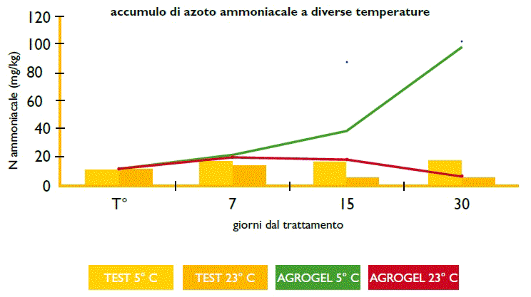 Azoto-ammoniacale_ok