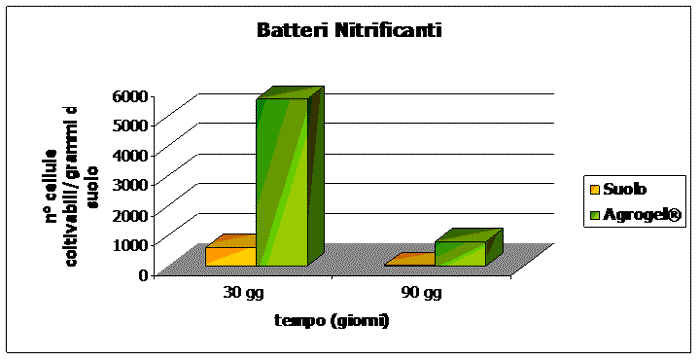 Grafico-7-microbiologia_ok