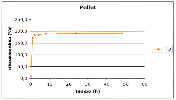 Grafico-pellet