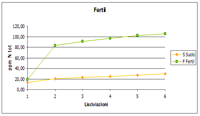 grafico1