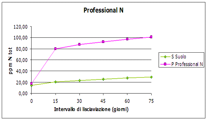 grafico2