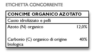 php5C1L64_Etichetta corrente